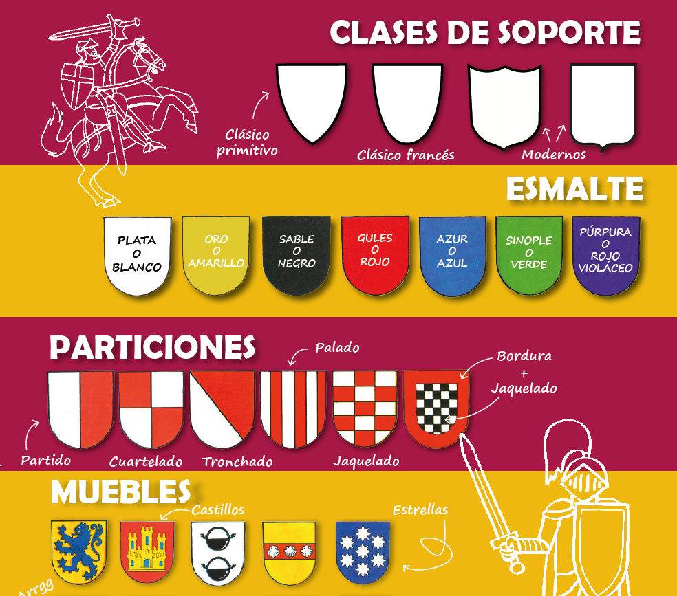 Lamina con elementos básicos entregada a los alumnos